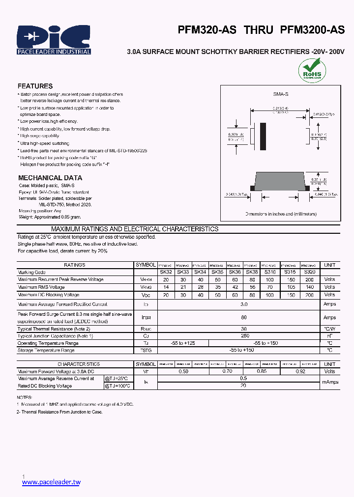 PFM320-AS_9030096.PDF Datasheet
