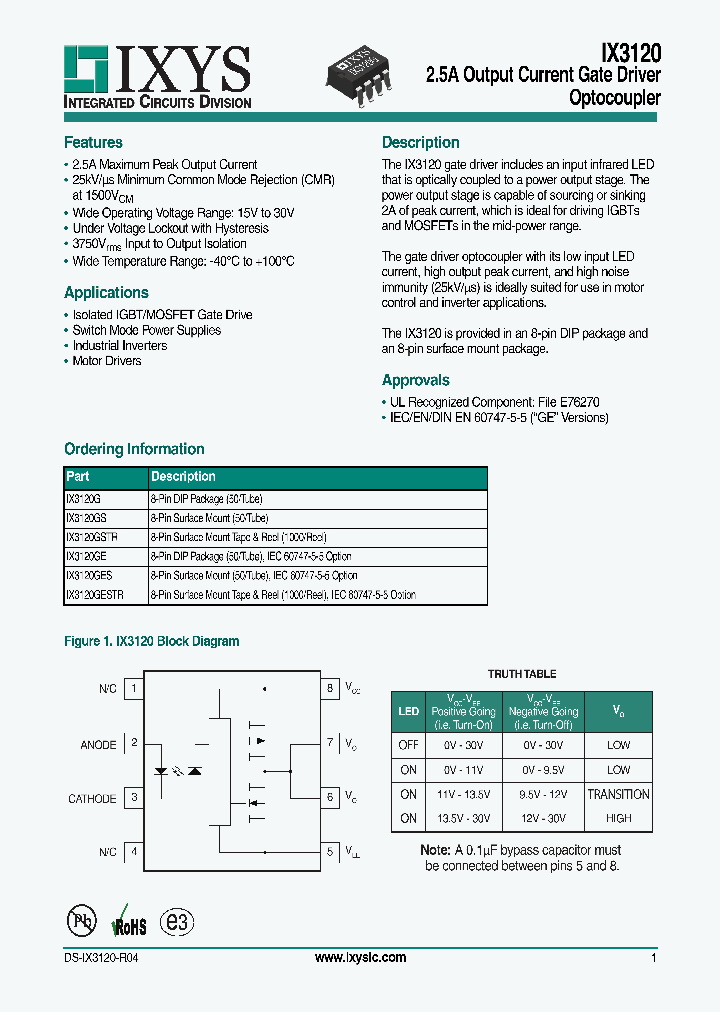 IX3120_9037059.PDF Datasheet