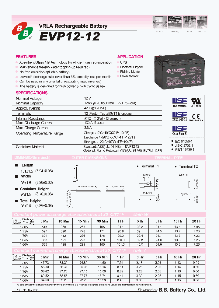 EVP12-12-15_9039179.PDF Datasheet