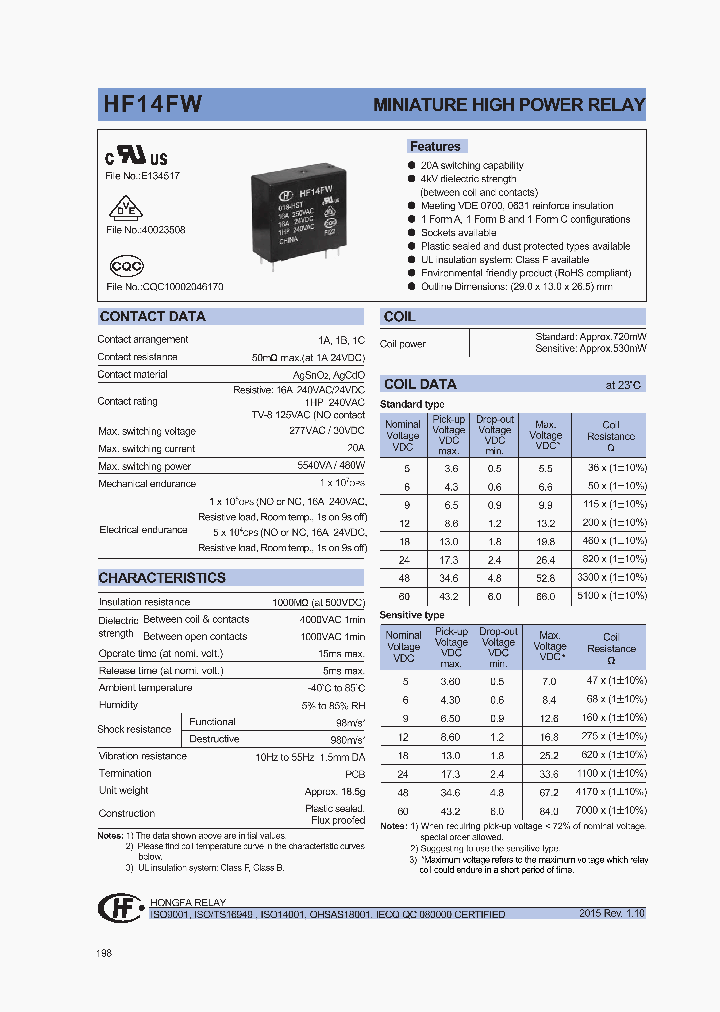 HF14FW024-HSXXX_9044829.PDF Datasheet