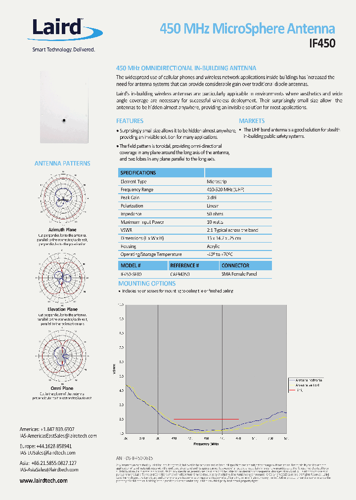 IF450_9048725.PDF Datasheet