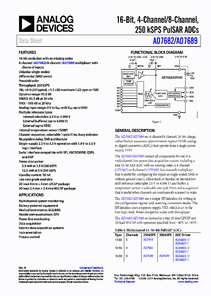 AD7682_9051687.PDF Datasheet