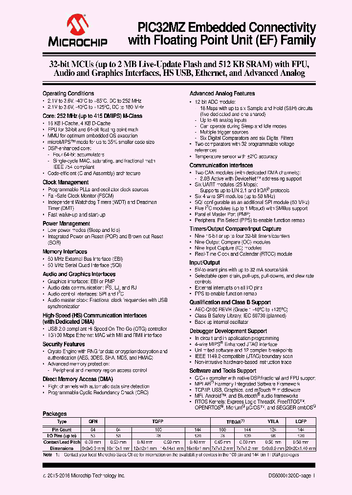 PIC32MZ0512EFE064_9052017.PDF Datasheet