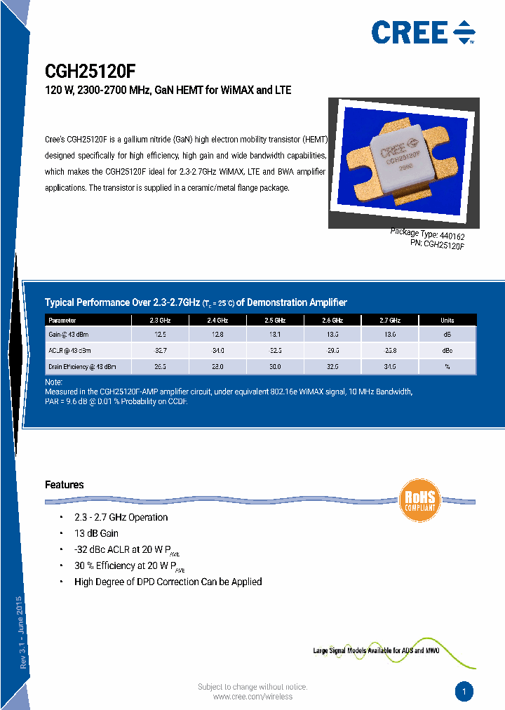 CGH25120F_9054334.PDF Datasheet