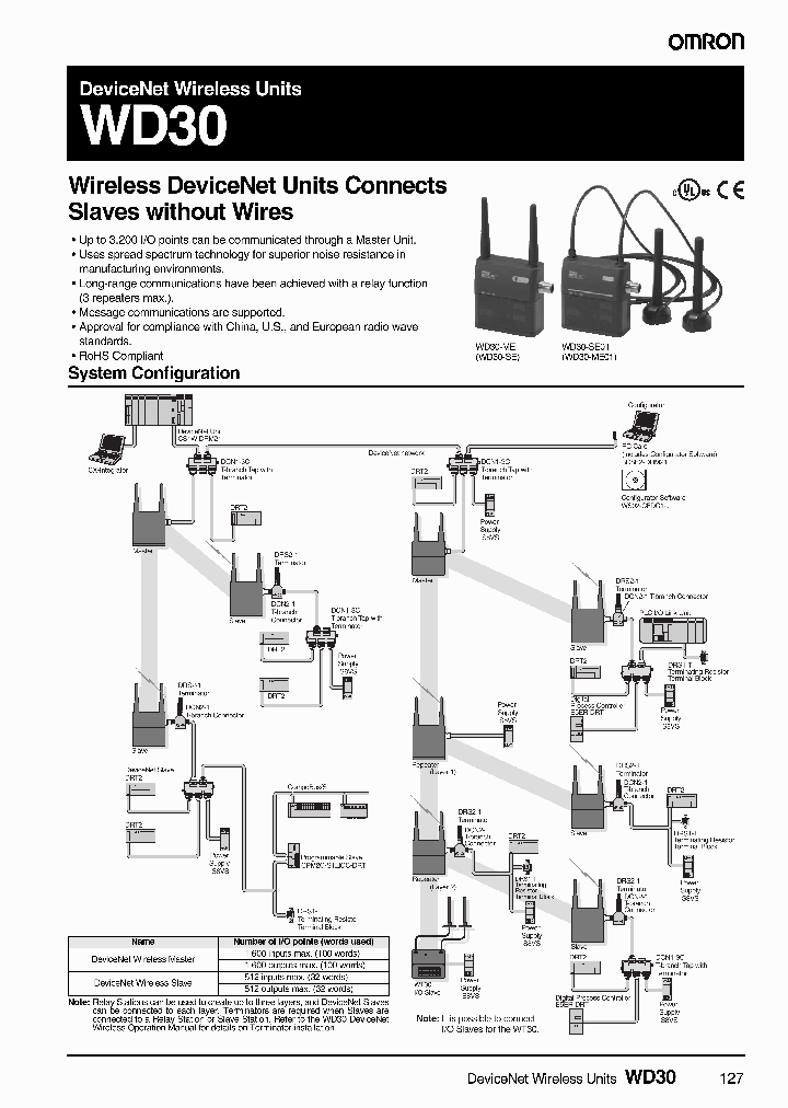 WD30_9057291.PDF Datasheet