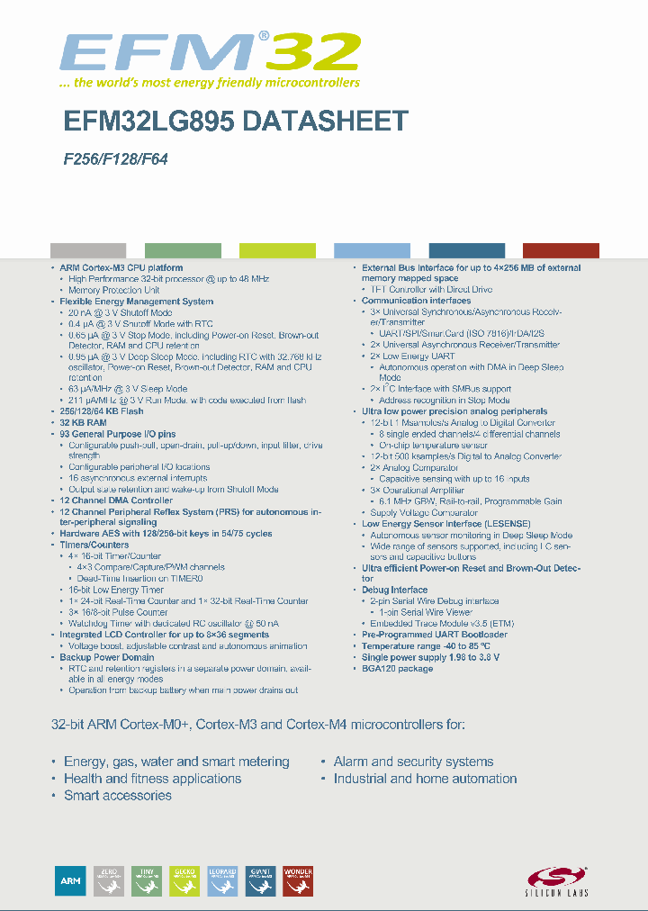 EFM32LG895_9066341.PDF Datasheet