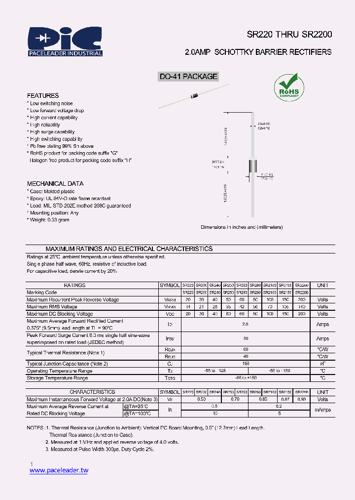 SR2150_9071780.PDF Datasheet