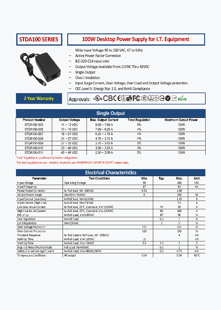STDA100_9074121.PDF Datasheet