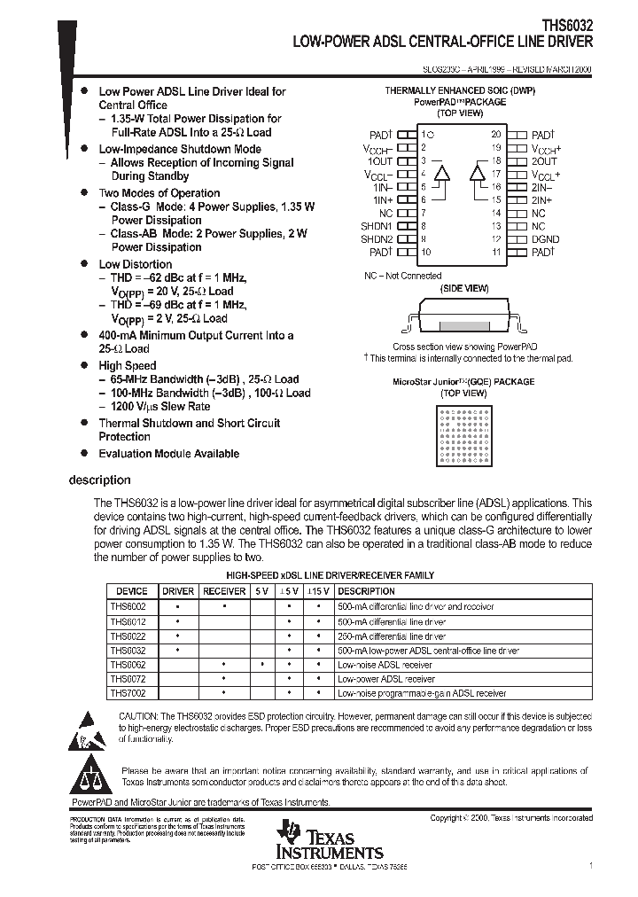 THS6032EVM_9081779.PDF Datasheet
