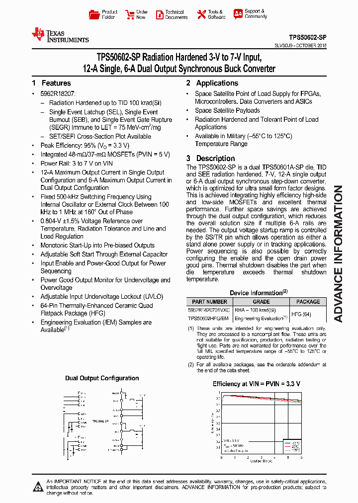 PTPS50602HFGEM_9086535.PDF Datasheet