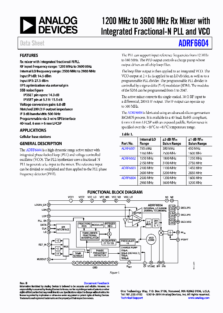 ADRF6604_9087614.PDF Datasheet