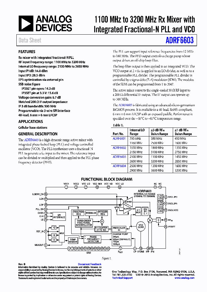 ADRF6603_9087613.PDF Datasheet