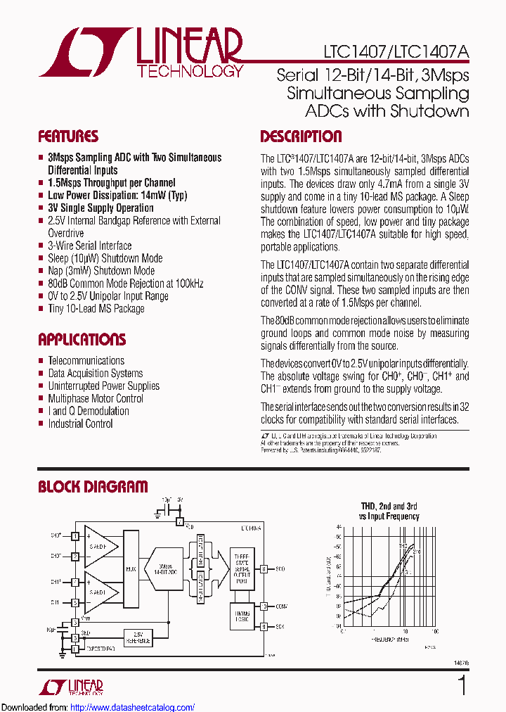 LTC1407HMSEPBF_9093265.PDF Datasheet