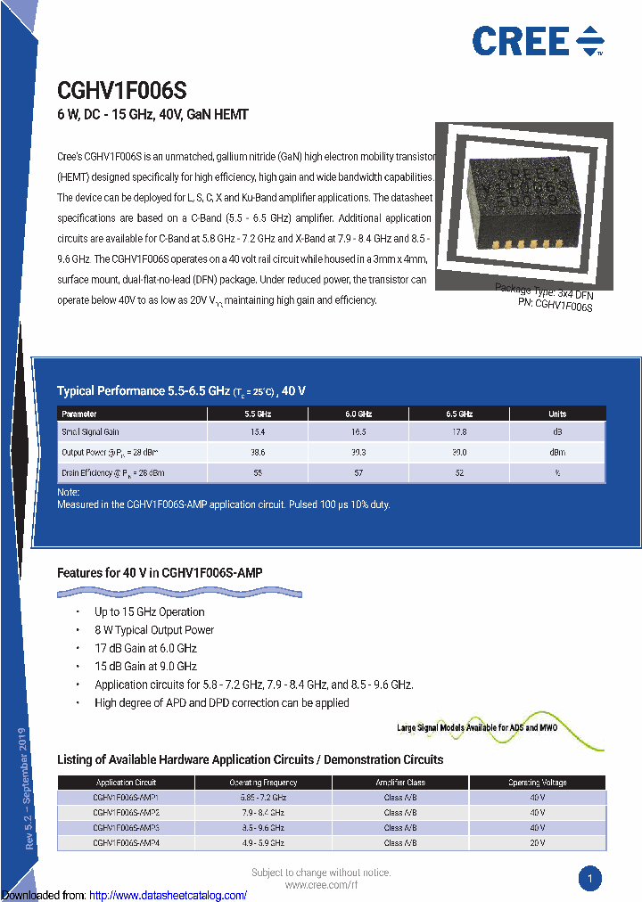 CGHV1F006S_9121643.PDF Datasheet